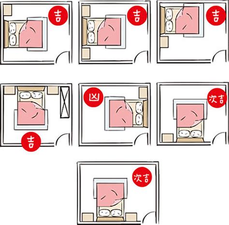 睡床擺位|15個全新臥室床位、家具擺設風水禁忌與破解，附科學解釋與圖文。